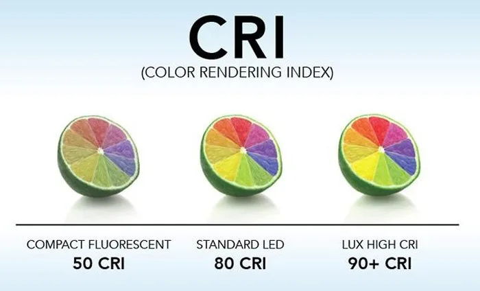 color rendering index